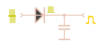 Schaltungssymbole f�r eine Demodulationsstufe: eine serielle Diode mit nachfolgendem parallelen Kondensator zur Gleichrichtung und Siebung. Von dem Oszilloskop-Bild bleibt nur noch die H�llkurve �brig.