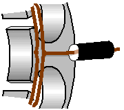 Magnetron coupling methods, view (D)