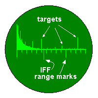 a stylised A-Scope of the russian VHF-radar �Spoon Rest�